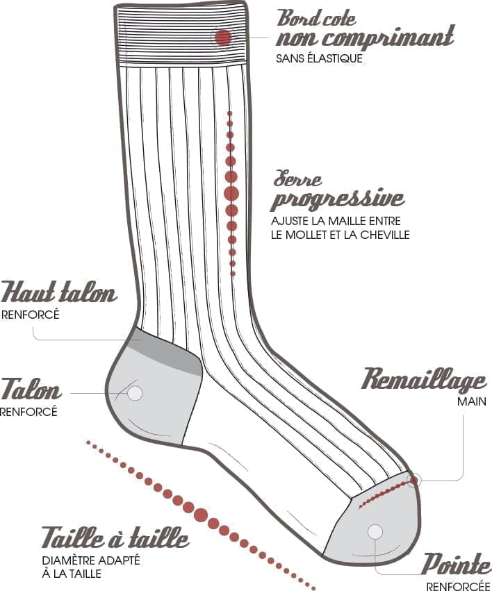 Manufacture Perrin