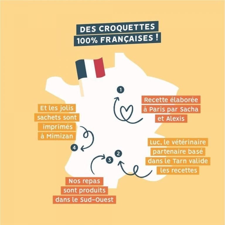 Alimentation pour chien Petty Well lieux de production