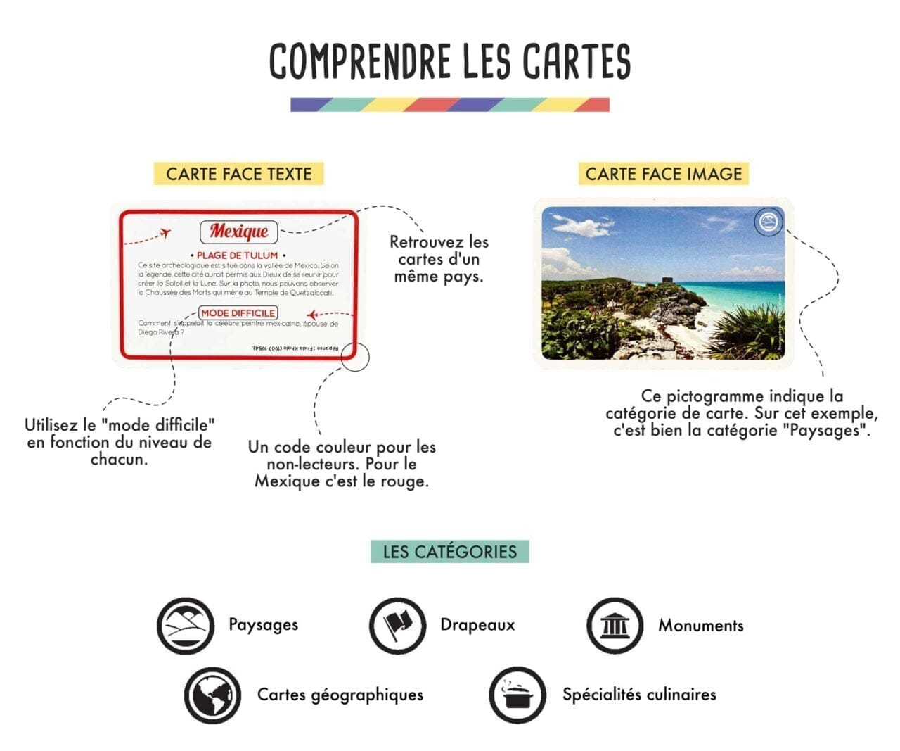 Les règles du jeu Memo Trotter