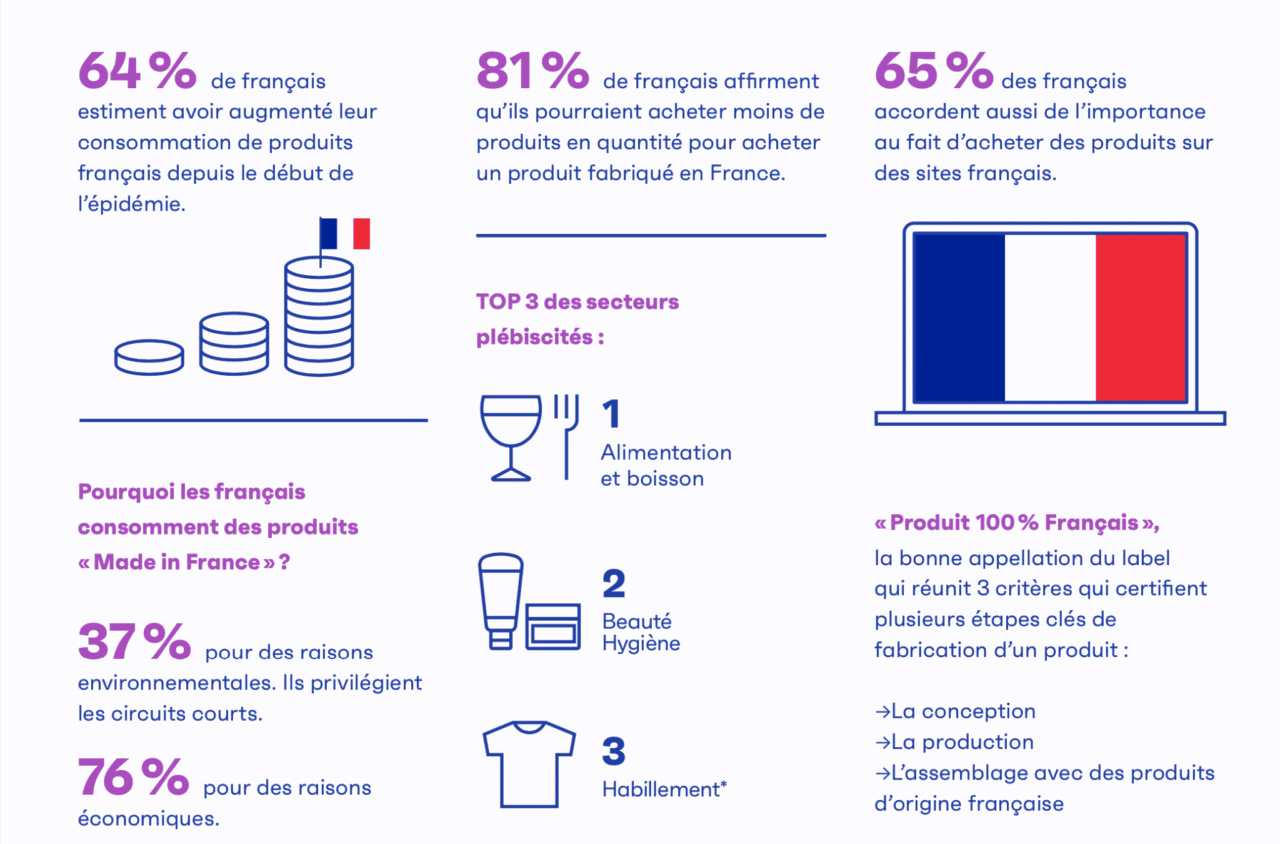 Sondage Insign et Opinion Way