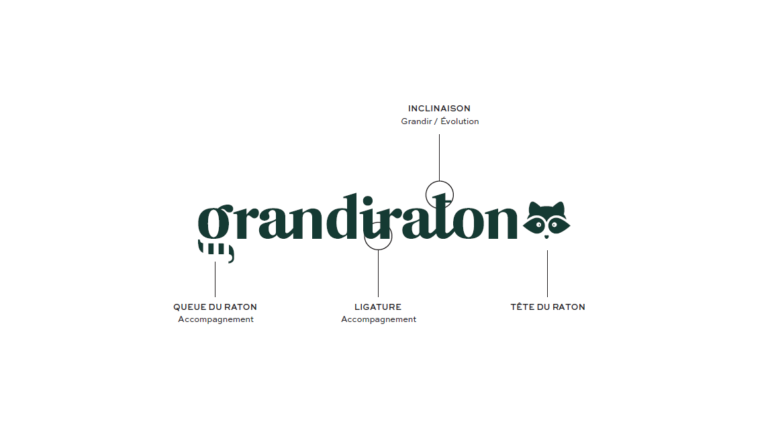 Grandiraton logo