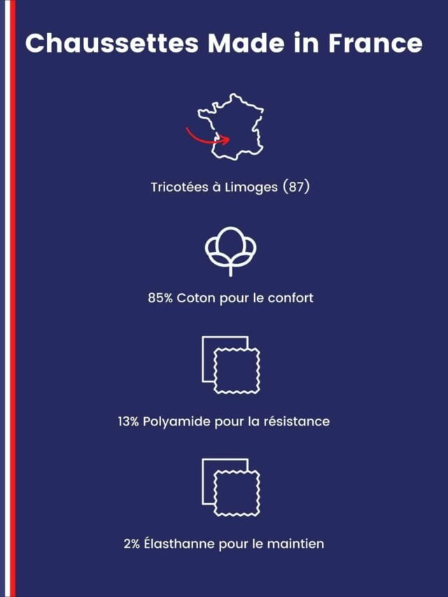 Tranquille Émile - Chaussettes fiche descriptive