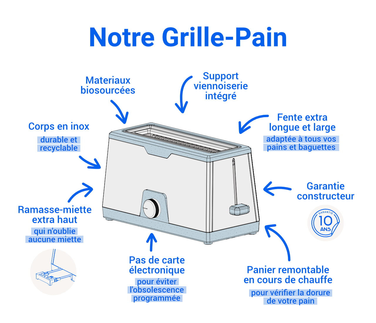 Vertige - Grille pain Griot
