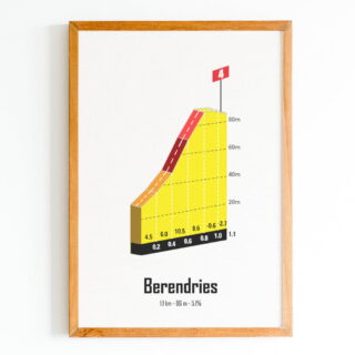 The Post Trace - Berendries