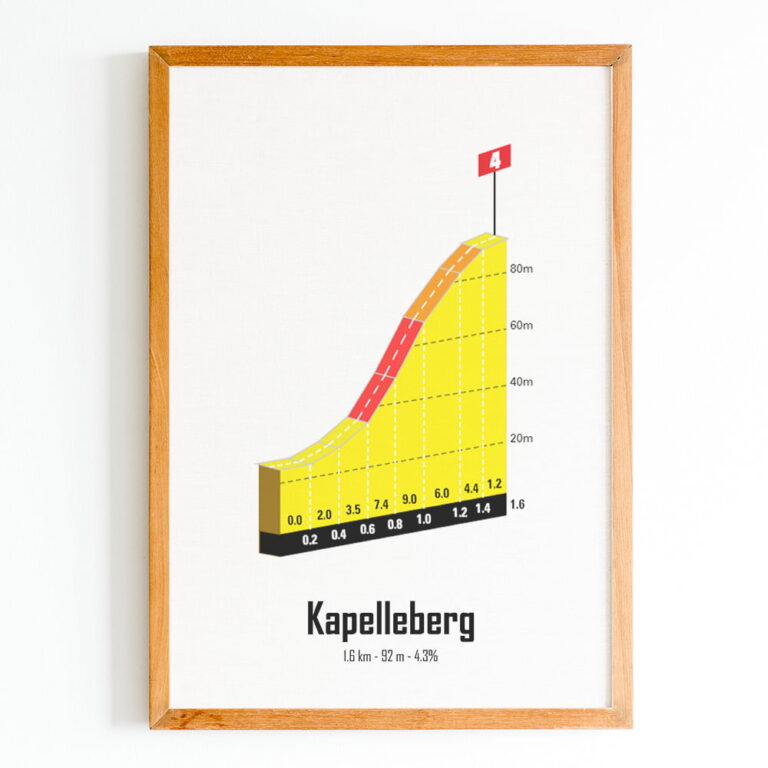 The Post Trace - Kapelleberg