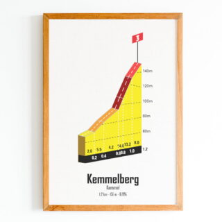 The Post Trace - Kemmelberg (Kemmel)