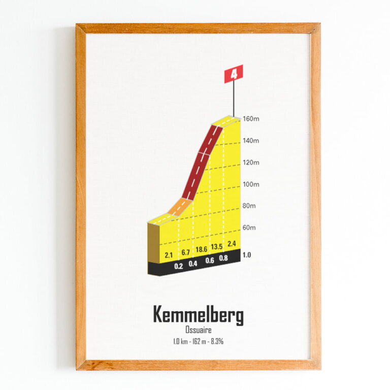 The Post Trace - Kemmelberg (Ossuaire)