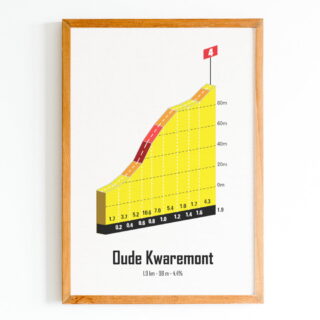 The Post Trace - Oude Kwaremont