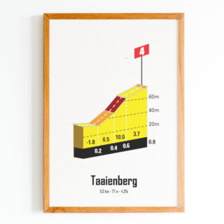 The Post Trace - Taaienberg