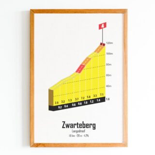 The Post Trace - Zwarteberg (Langedreef)