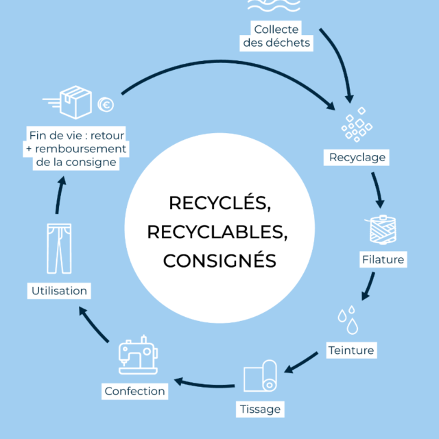 1083 - JEANS AJUSTE 283N INFINI recycle superdenim bleu Femme