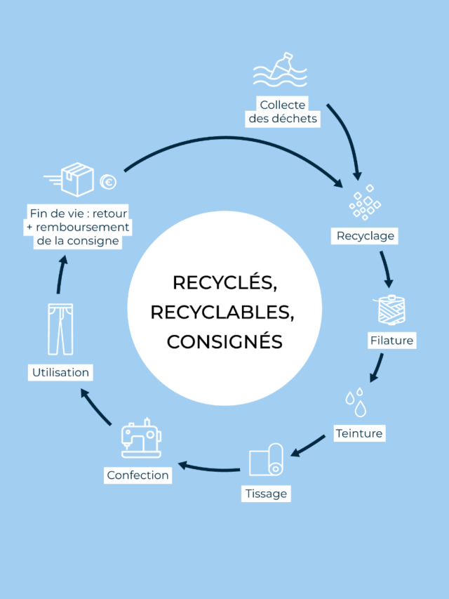 1083 - JEANS AJUSTE 283N INFINI recycle superdenim bleu Femme