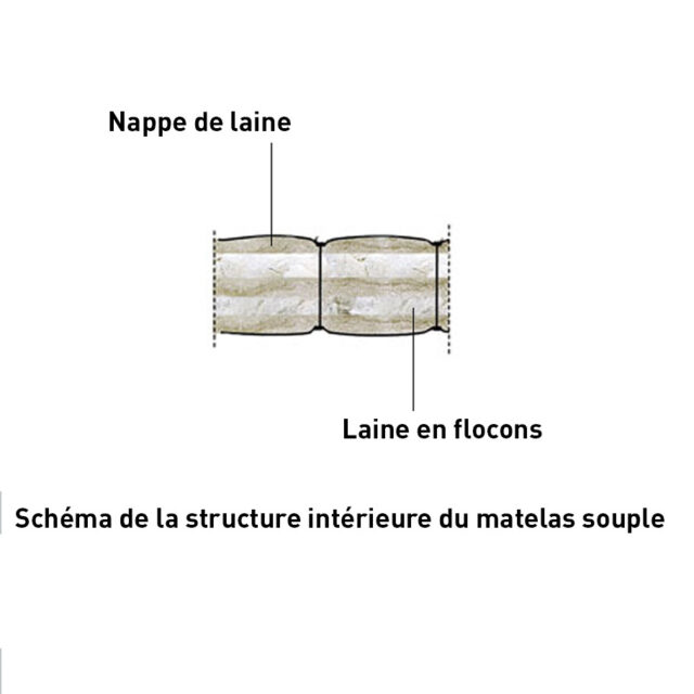 Ardelaine - Matelas Souple en pure laine pour enfant