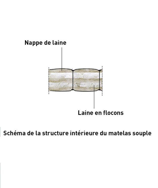 Ardelaine - Matelas Souple en pure laine pour enfant