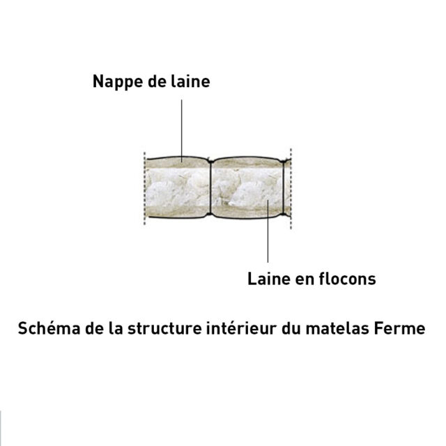 Ardelaine - Matelas Ferme en pure laine