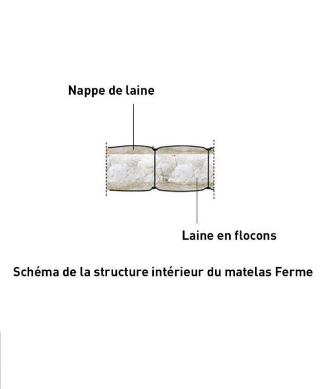 Ardelaine - Matelas Ferme en pure laine