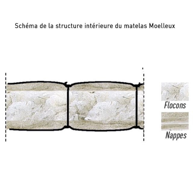 Ardelaine - Matelas Moelleux en pure laine