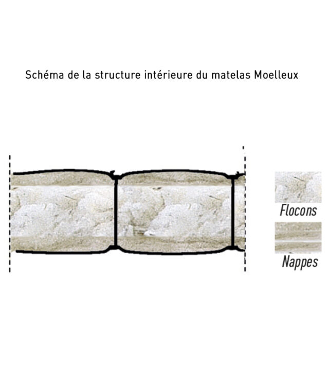 Ardelaine - Matelas Moelleux en pure laine