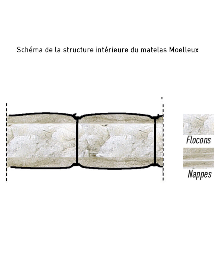 Ardelaine - Matelas Moelleux en pure laine