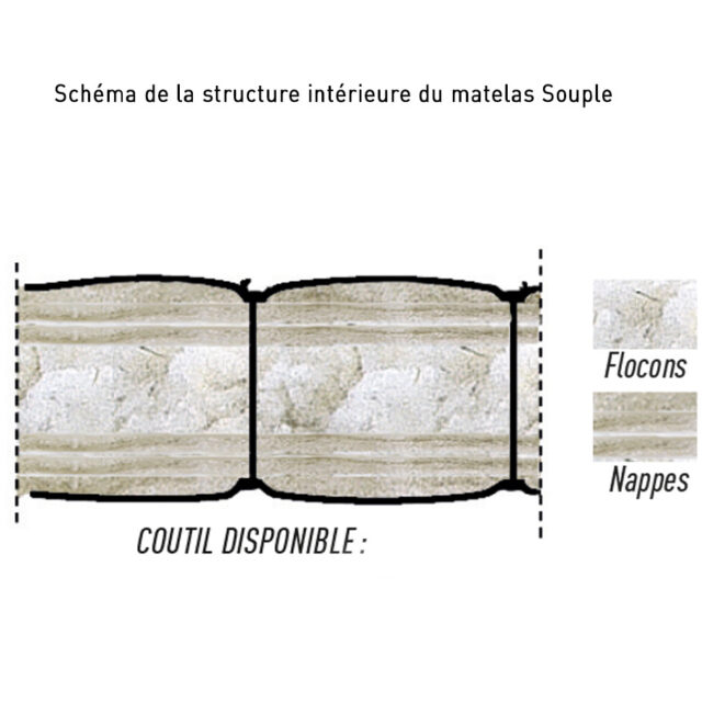 Ardelaine - Matelas Souple en pure laine