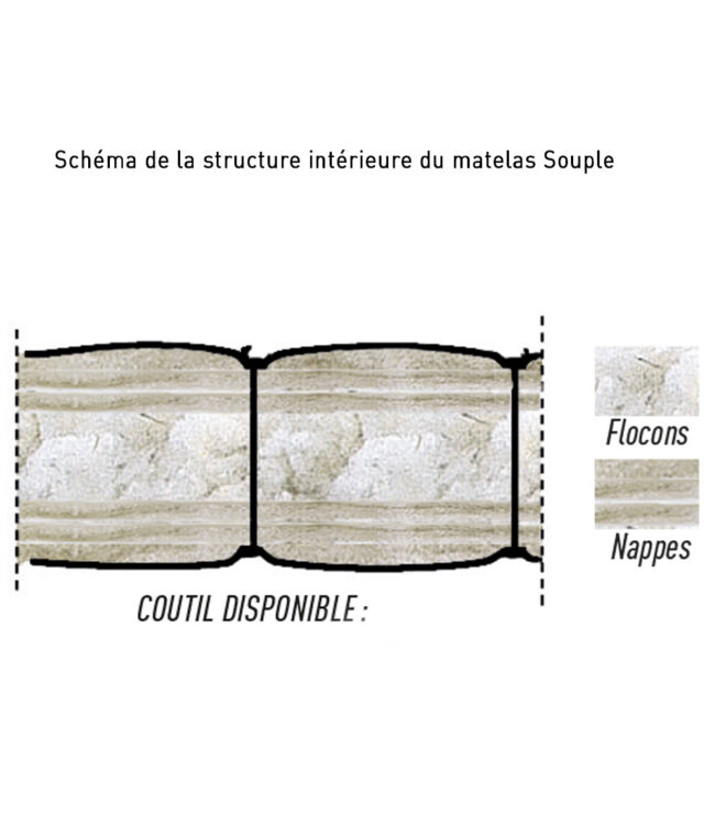 Ardelaine - Matelas Souple en pure laine