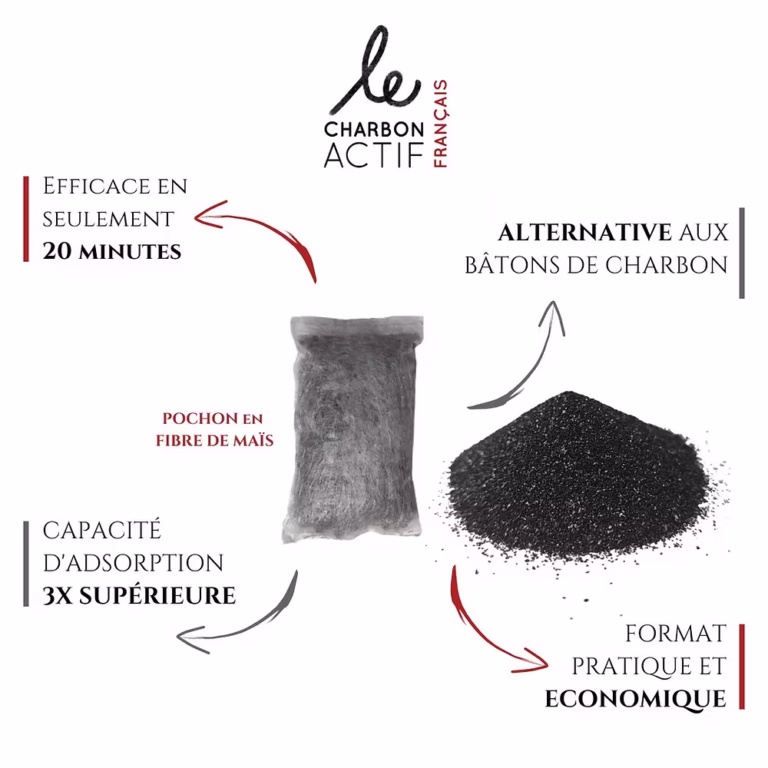 Le Charbon actif français