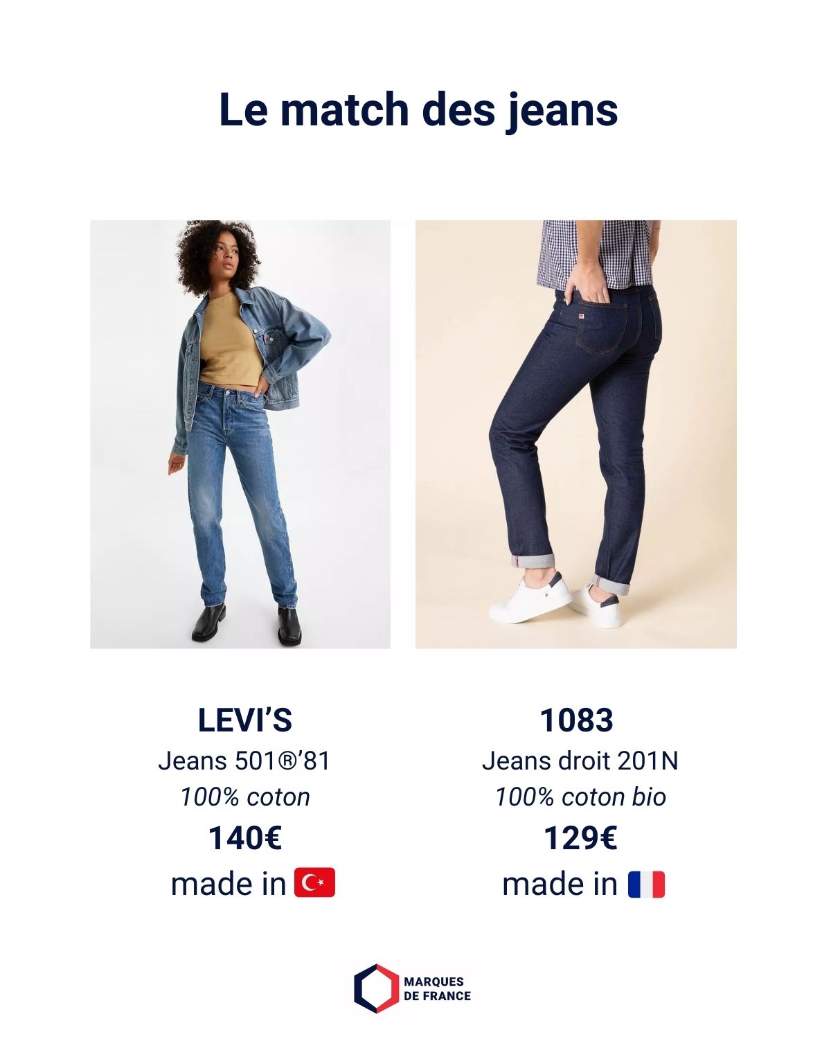 Le match des jeans entre Levi's vs 1083