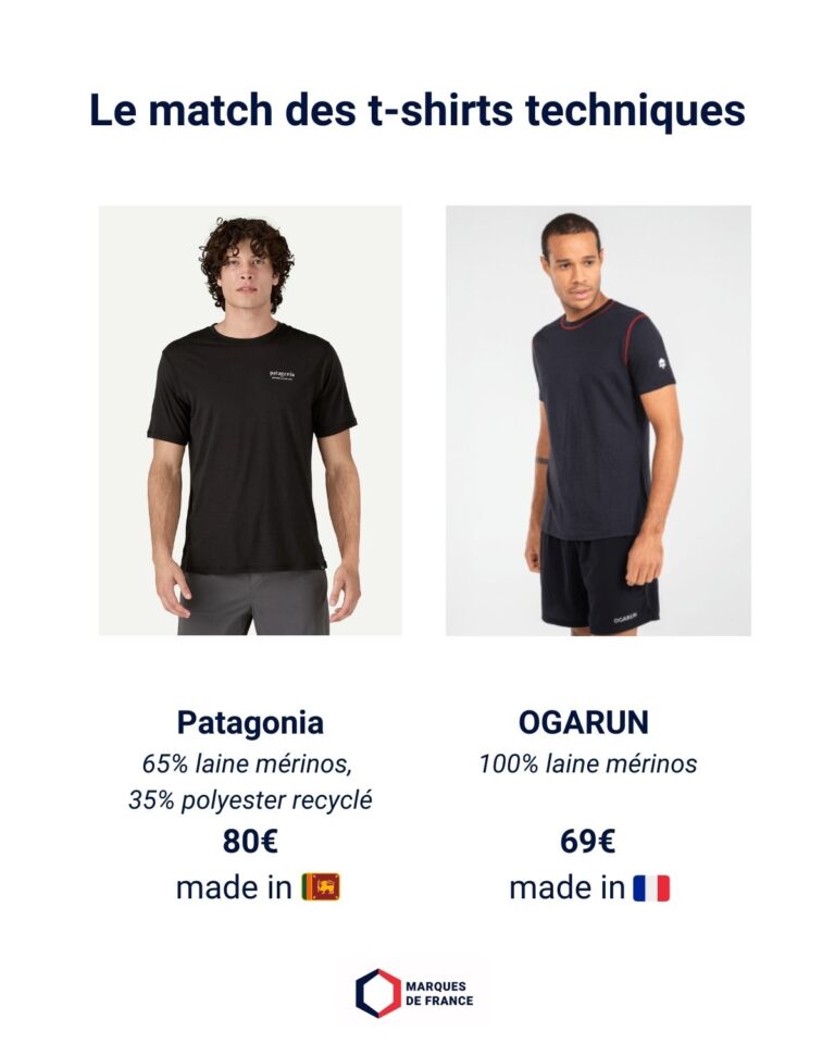 Le match des t-shirts techniques entre Patagonia vs Ogarun