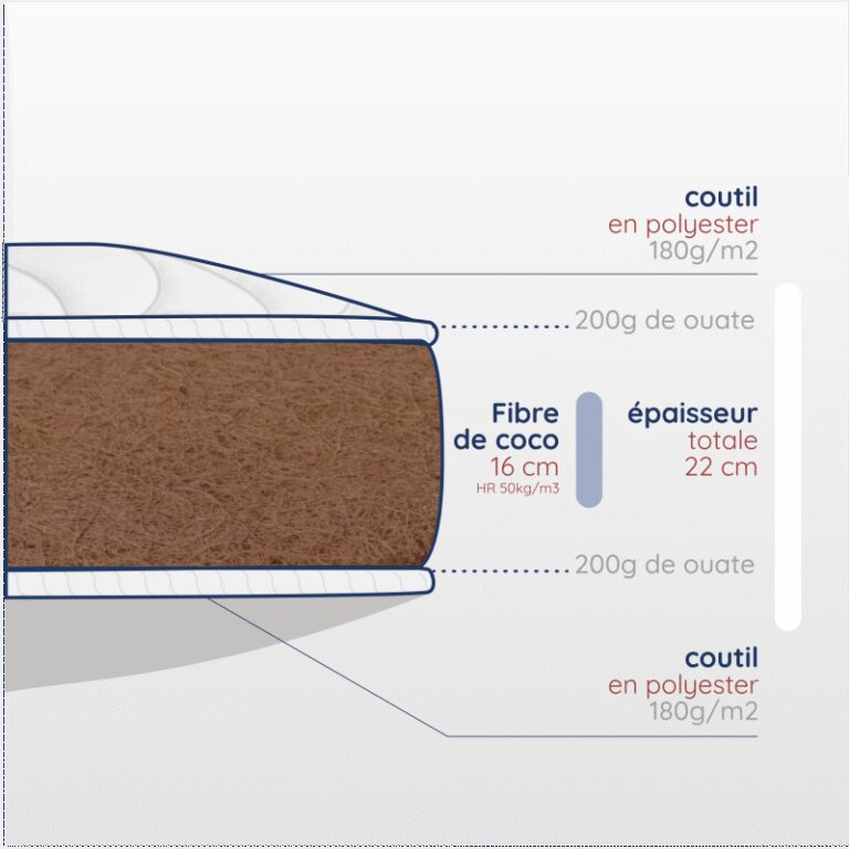 Atelier Morphée - Matelas 100X190 fibre de coco 100%