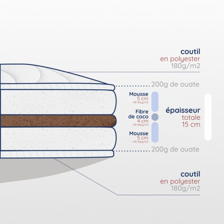 Atelier Morphée - Matelas 130x180 fibre de coco naturelle