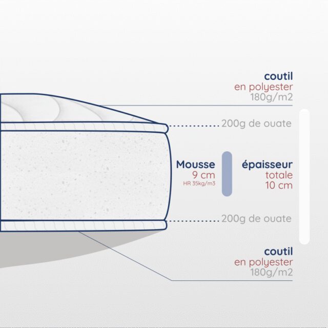 Atelier Morphée - Matelas adulte en mousse haute résilience 10 cm