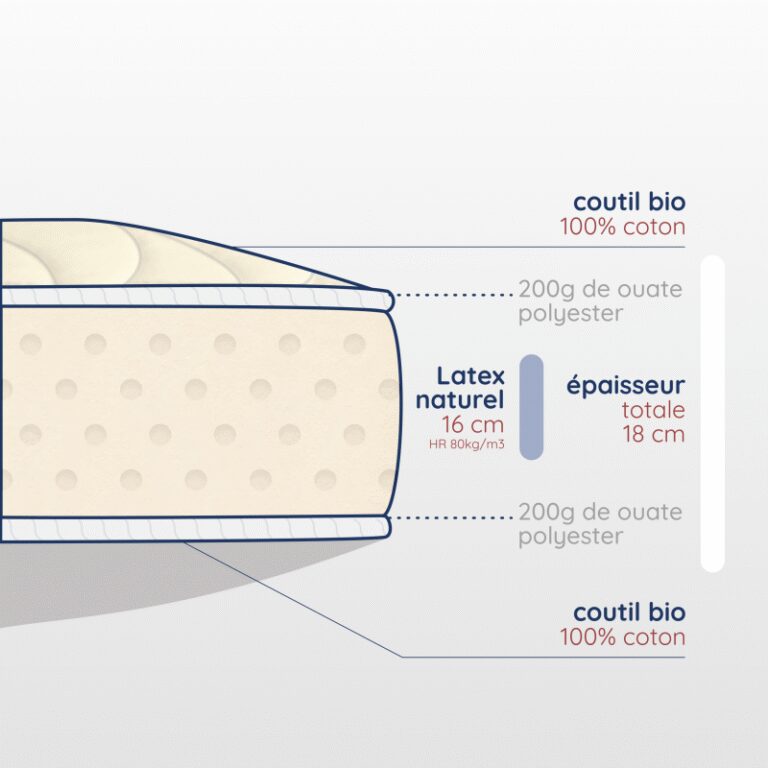 Atelier Morphée - Matelas adulte en latex naturel
