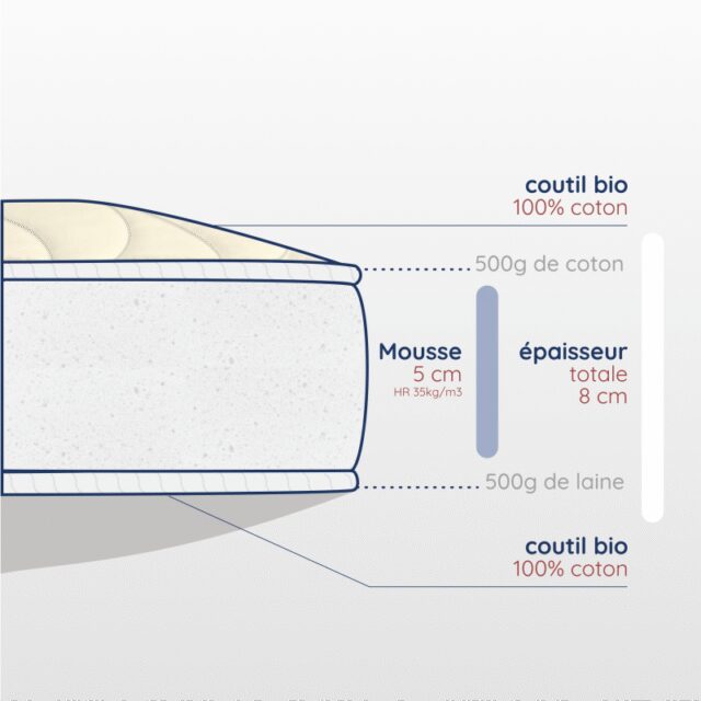 Atelier Morphée - Matelas naturel rectangulaire face été/hiver