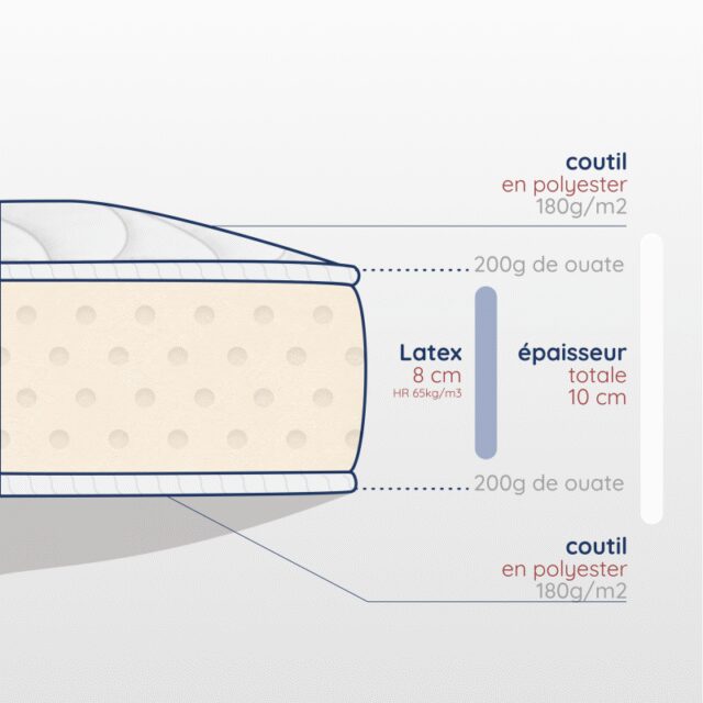 Atelier Morphée - Matelas berceau en latex synthétique