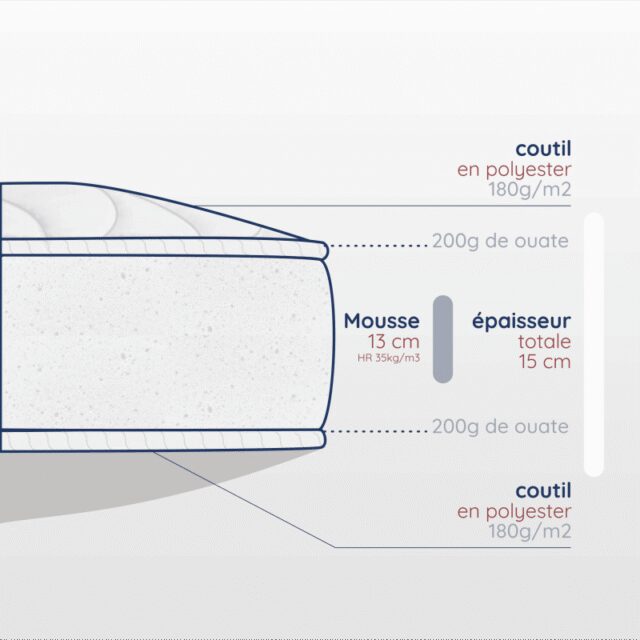 Atelier Morphée - Matelas enfant en mousse haute résilience 15 cm