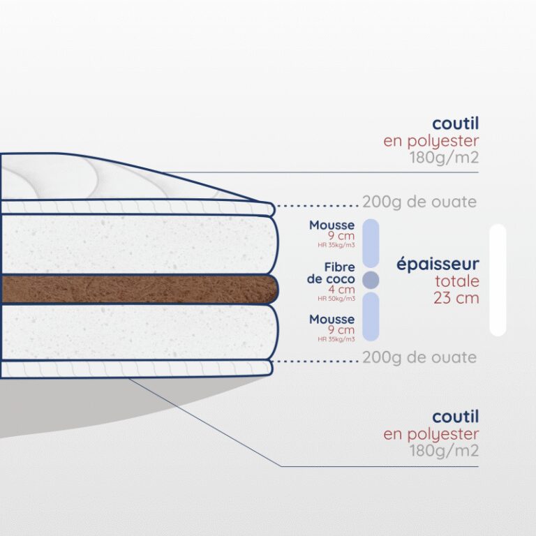 Atelier Morphée - Matelas 80x190 fibre de coco naturelle