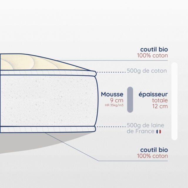 Atelier Morphée - Matelas naturel face été/hiver