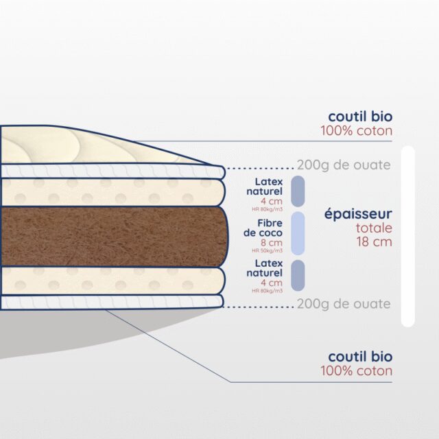 Atelier Morphée - Matelas adulte en latex naturel et fibres de coco