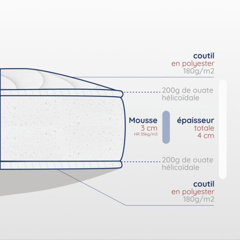 Atelier Morphée - Matelas berceau confort naissance