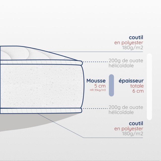 Atelier Morphée - Matelas berceau confort croissance