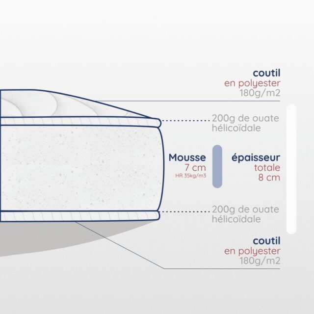 Atelier Morphée - Matelas berceau confort médium