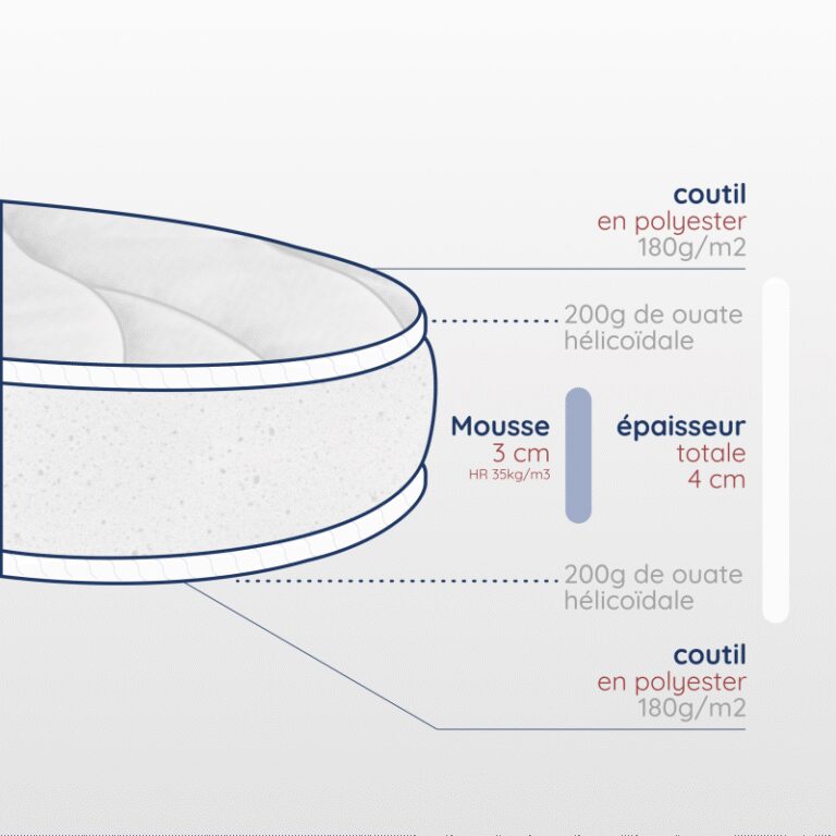 Atelier Morphée - Matelas couffin confort naissance de bébé