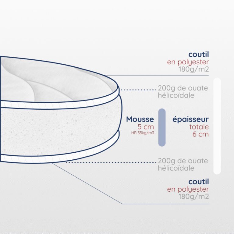 Atelier Morphée - Matelas couffin confort croissance