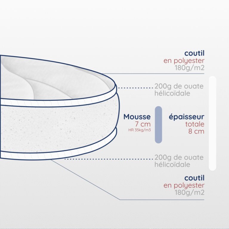 Atelier Morphée - Matelas couffin confort médium