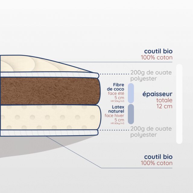 Atelier Morphée - Matelas Enfant en Fibres de coco et Latex Naturel