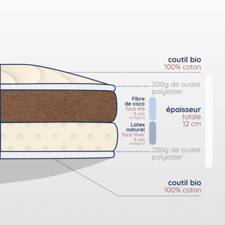 Atelier Morphée - Matelas Enfant en Fibres de coco et Latex Naturel