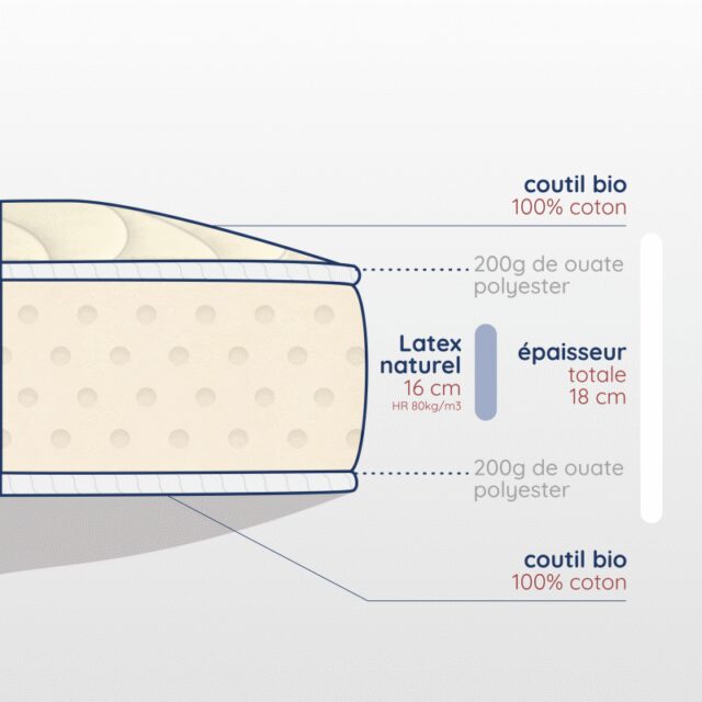 Atelier Morphée - Matelas Enfant en Latex Naturel