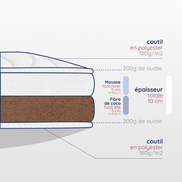 Atelier Morphée - Matelas enfant en mousse haute résilience et fibres de coco
