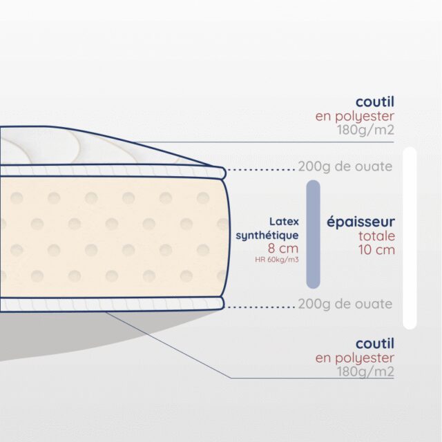 Atelier Morphée - Matelas Enfant en latex synthétique