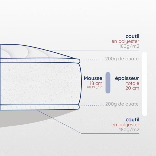 Atelier Morphée - Matelas adulte en mousse haute résilience 20 cm
